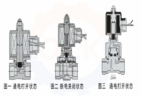 進(jìn)口電磁閥選型常識及結(jié)構(gòu)原理(圖1)