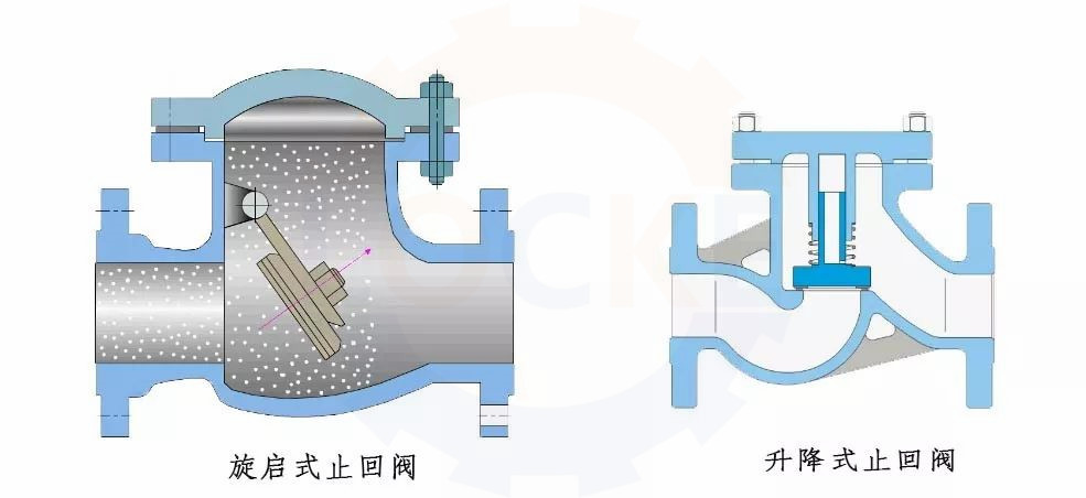 進(jìn)口止回閥工作原理、種類、應(yīng)用簡介(圖1)